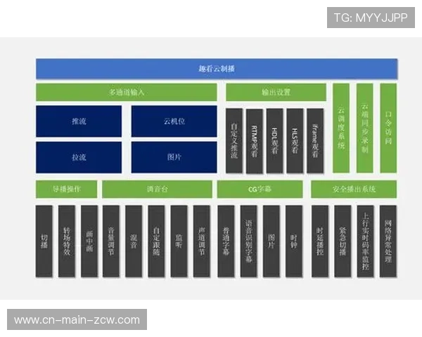 技术平台正从单一制作迈向制播存管一体化协同